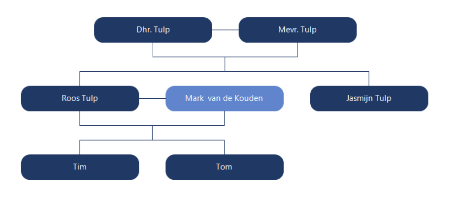 Schermafbeelding 2024-06-03 om 12.35.29